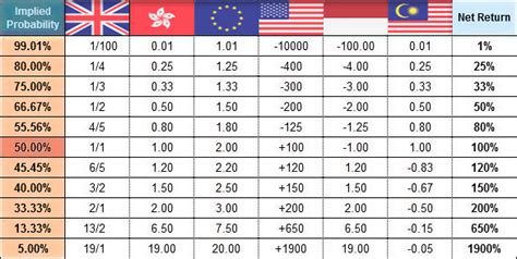 politics decimal betting